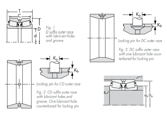 TIMKEN66225/66462DTDO双列双外圈平面图